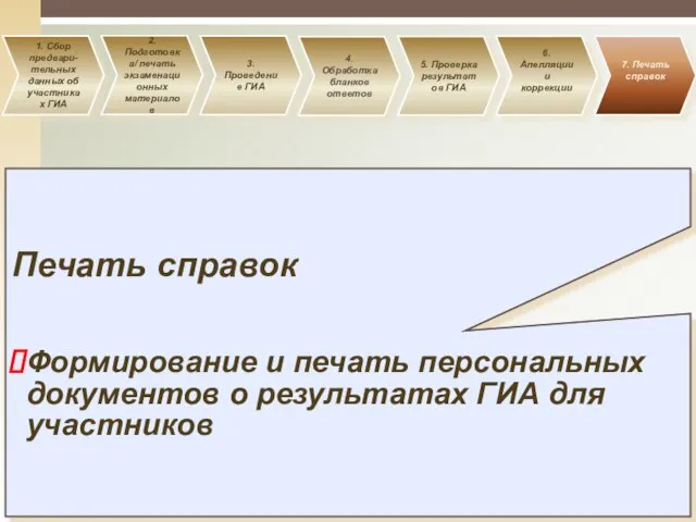 1. Сбор предвари- тельных данных об участниках ГИА 2. Подготовка/ печать экзаменационных