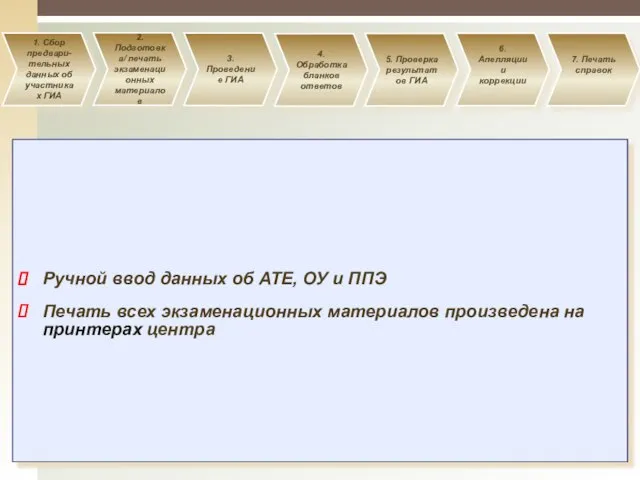 Ручной ввод данных об АТЕ, ОУ и ППЭ Печать всех экзаменационных материалов