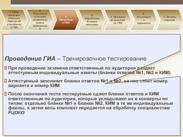 1. Сбор предвари- тельных данных об участниках ГИА 2. Подготовка/ печать экзаменационных