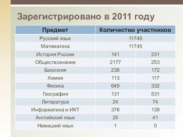 Зарегистрировано в 2011 году