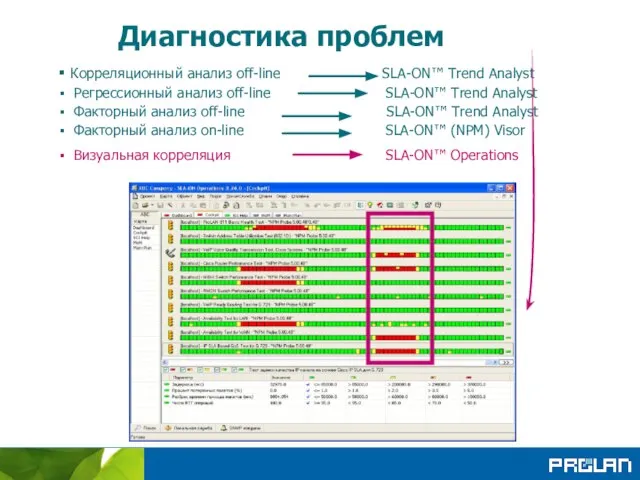 Корреляционный анализ off-line SLA-ON™ Trend Analyst Регрессионный анализ off-line SLA-ON™ Trend Analyst