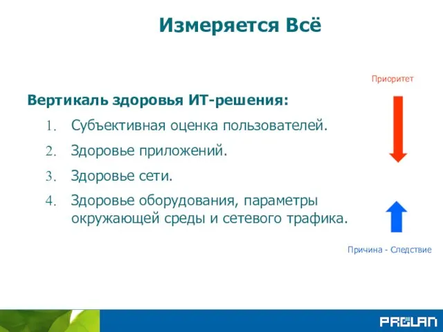 Вертикаль здоровья ИТ-решения: Субъективная оценка пользователей. Здоровье приложений. Здоровье сети. Здоровье оборудования,