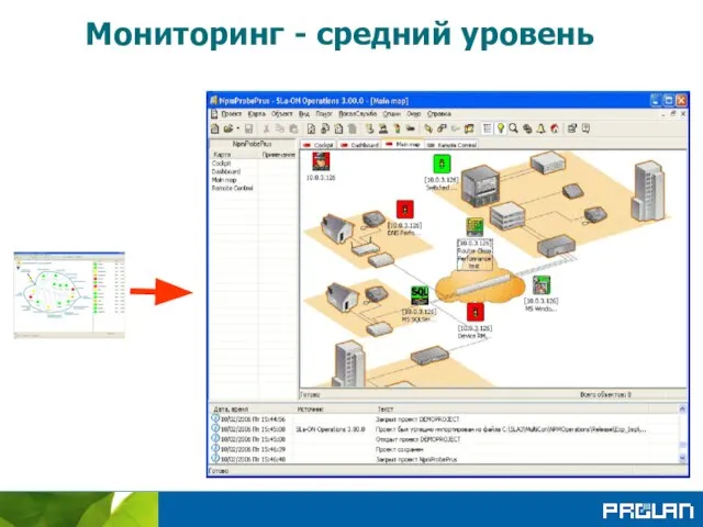 Мониторинг - средний уровень