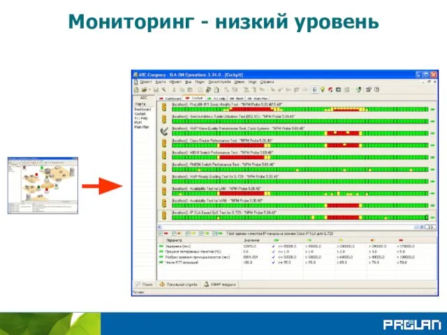 Мониторинг - низкий уровень