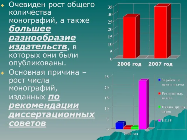 Очевиден рост общего количества монографий, а также большее разнообразие издательств, в которых