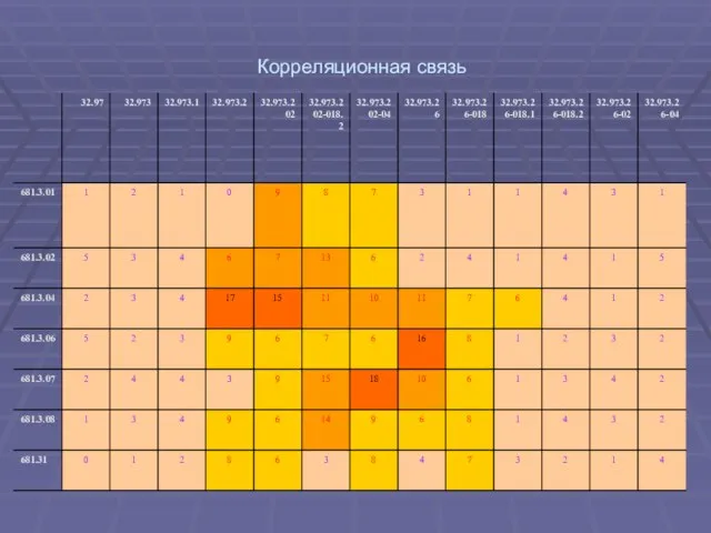 Корреляционная связь