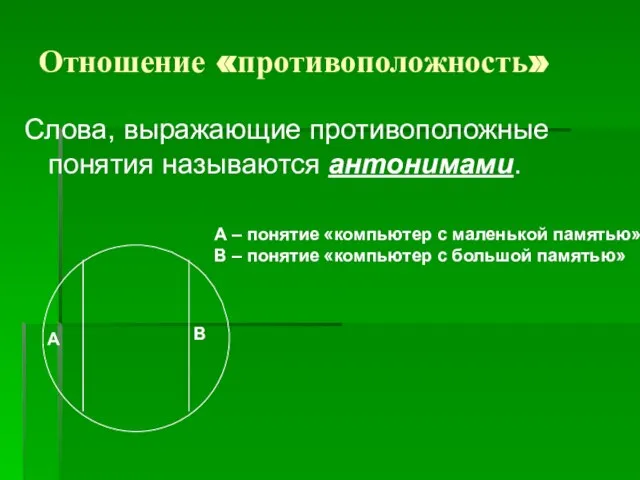 Отношение «противоположность» Слова, выражающие противоположные понятия называются антонимами. А В А –