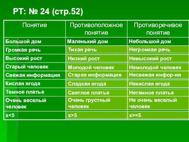 РТ: № 24 (стр.52) Негромкая речь Тихая речь Невысокий рост Низкий рост