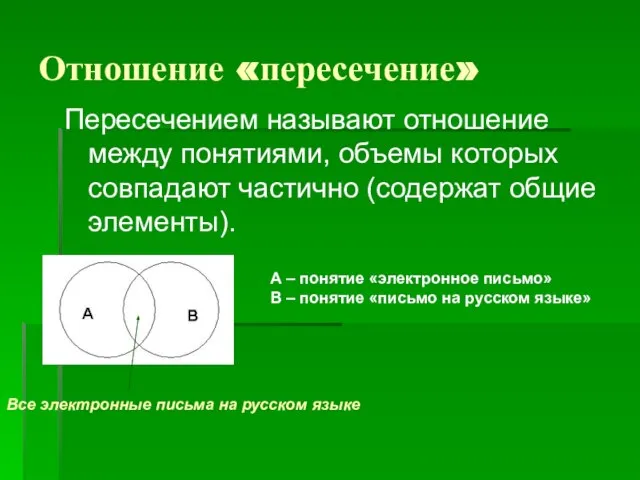 Отношение «пересечение» Пересечением называют отношение между понятиями, объемы которых совпадают частично (содержат