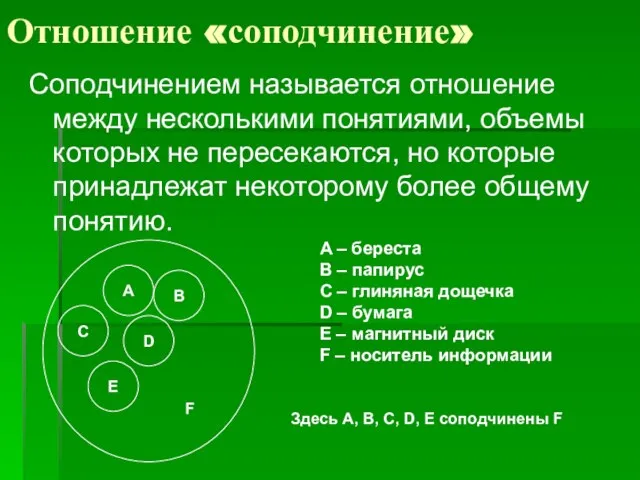 Отношение «соподчинение» Соподчинением называется отношение между несколькими понятиями, объемы которых не пересекаются,