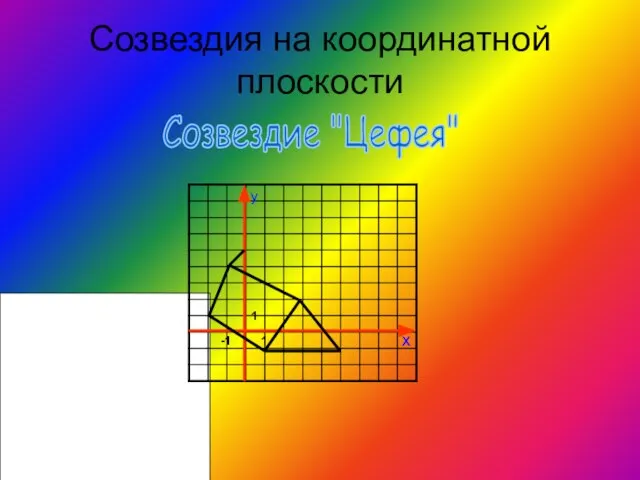 Созвездия на координатной плоскости Созвездие "Цефея" 1 1 -1 y x