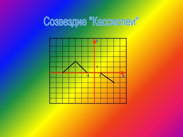 Созвездие "Кассиопеи" 1 1 -1 x y