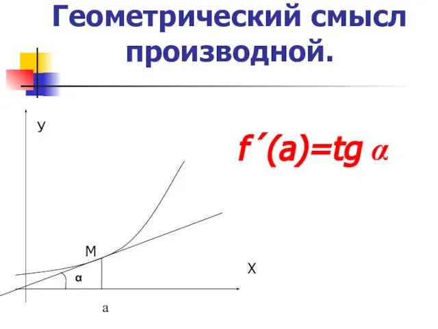 Геометрический смысл производной. У Х М α f´(a)=tg α а