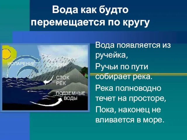 Вода как будто перемещается по кругу Вода появляется из ручейка, Ручьи по