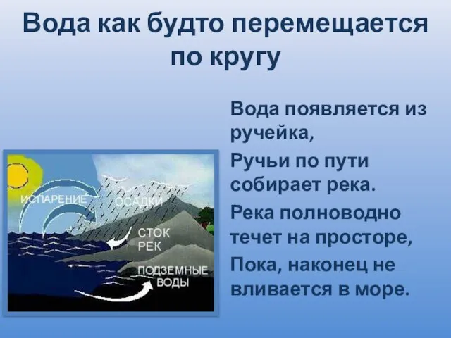 Вода как будто перемещается по кругу Вода появляется из ручейка, Ручьи по