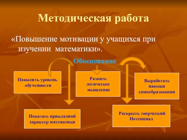 Методическая работа «Повышение мотивации у учащихся при изучении математики». Обоснование Повысить уровень