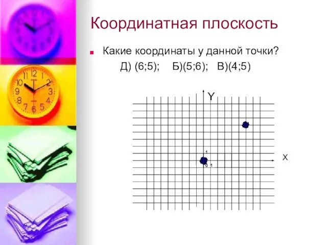 Координатная плоскость Какие координаты у данной точки? Д) (6;5); Б)(5;6); В)(4;5) Y X 0 1 1