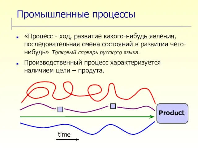 Промышленные процессы «Процесс - ход, развитие какого-нибудь явления, последовательная смена состояний в