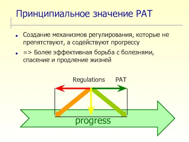 Принципиальное значение PAT Создание механизмов регулирования, которые не препятствуют, а содействуют прогрессу