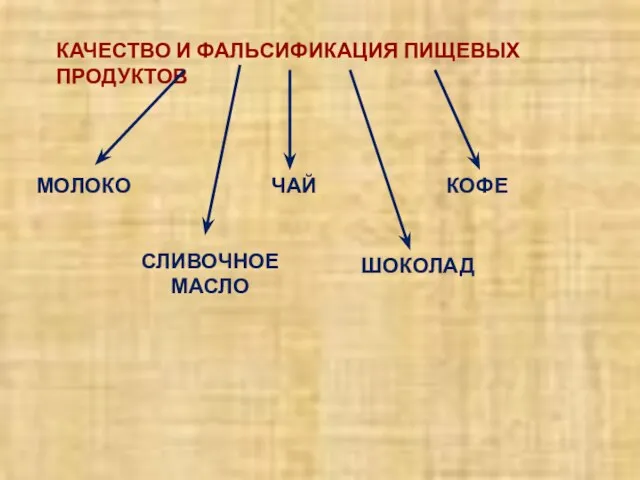 КАЧЕСТВО И ФАЛЬСИФИКАЦИЯ ПИЩЕВЫХ ПРОДУКТОВ МОЛОКО ЧАЙ КОФЕ СЛИВОЧНОЕ МАСЛО ШОКОЛАД