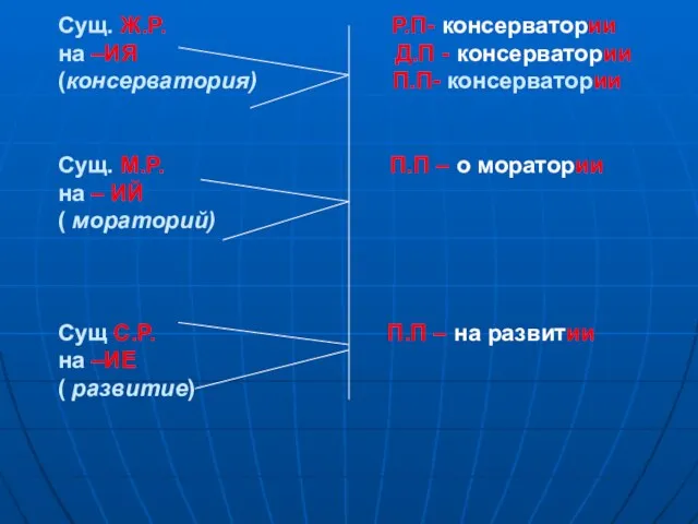 Сущ. Ж.Р. Р.П- консерватории на –ИЯ Д.П - консерватории (консерватория) П.П- консерватории