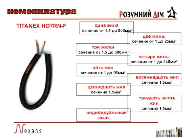 номенклатура одна жила сечение от 1,5 до 500мм² две жилы сечение от