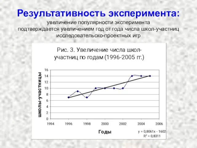 Результативность эксперимента: увеличение популярности эксперимента подтверждается увеличением год от года числа школ-участниц исследовательско-проектных игр