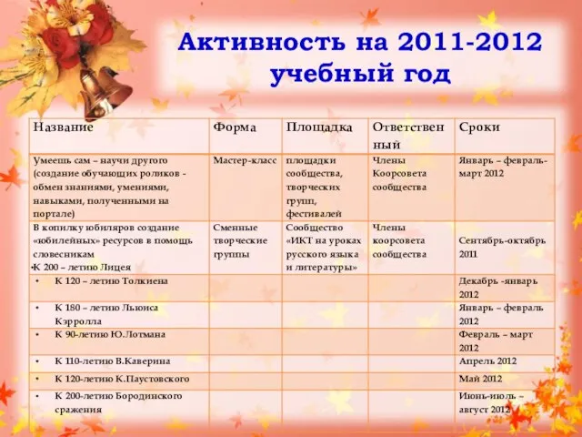 Активность на 2011-2012 учебный год