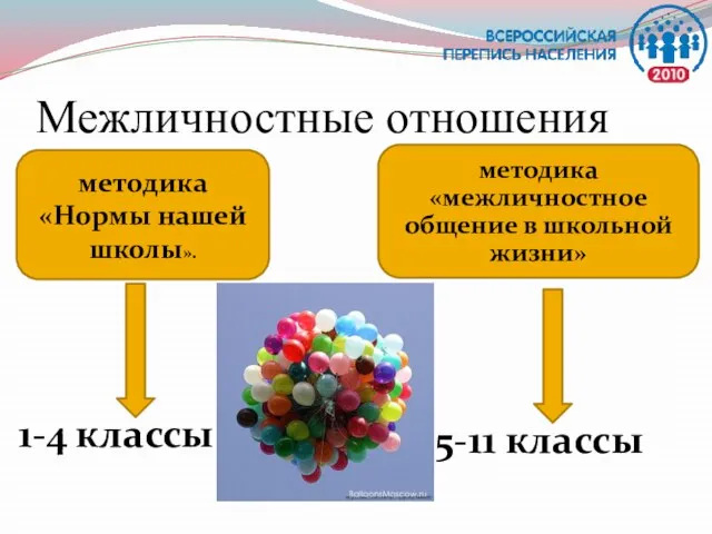 Межличностные отношения методика «Нормы нашей школы». методика «межличностное общение в школьной жизни» 1-4 классы 5-11 классы