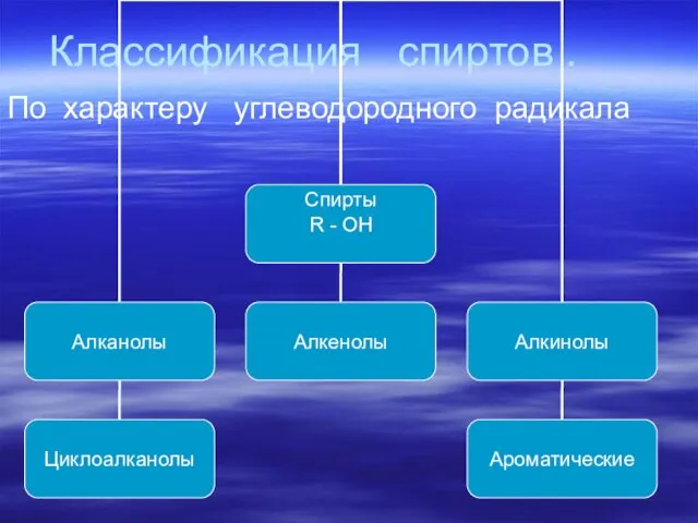 Классификация спиртов . По характеру углеводородного радикала