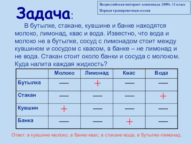 Задача: В бутылке, стакане, кувшине и банке находятся молоко, лимонад, квас и