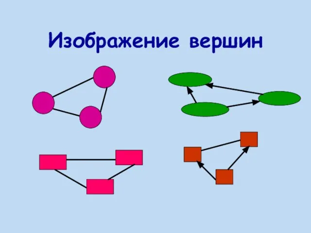 Изображение вершин