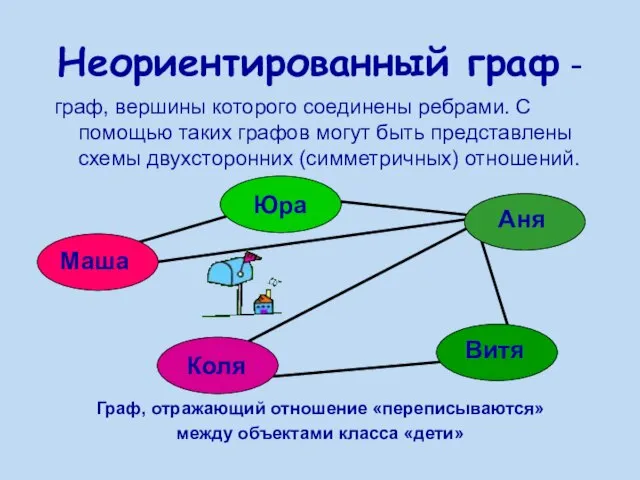 Неориентированный граф - граф, вершины которого соединены ребрами. С помощью таких графов