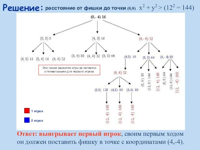 Решение: Ответ: выигрывает первый игрок, своим первым ходом он должен поставить фишку