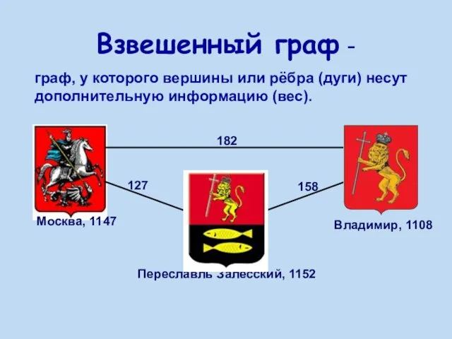 граф, у которого вершины или рёбра (дуги) несут дополнительную информацию (вес). Взвешенный граф -