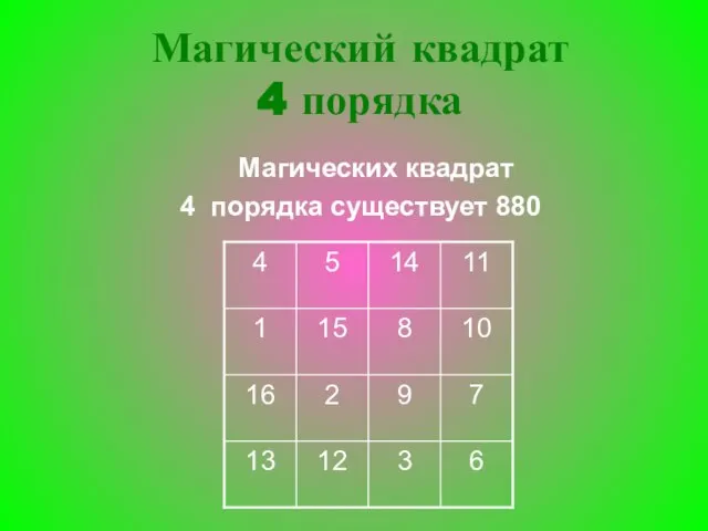 Магических квадрат 4 порядка существует 880 Магический квадрат 4 порядка