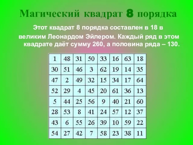 Этот квадрат 8 порядка составлен в 18 в великим Леонардом Эйлером. Каждый