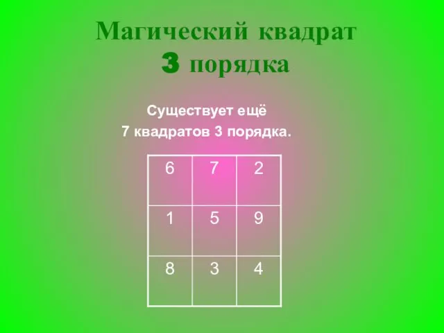 Существует ещё 7 квадратов 3 порядка. Магический квадрат 3 порядка