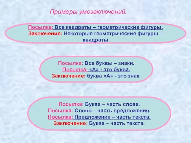 Примеры умозаключений. Посылка: Все квадраты – геометрические фигуры. Заключение: Некоторые геометрические фигуры