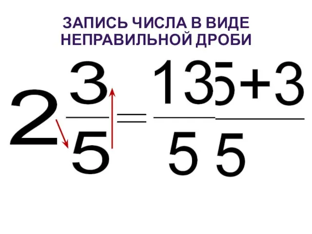 ЗАПИСЬ ЧИСЛА В ВИДЕ НЕПРАВИЛЬНОЙ ДРОБИ