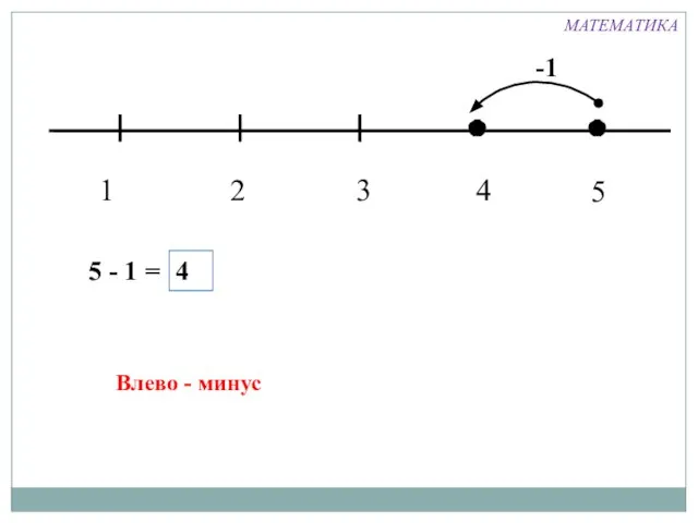 1 3 2 4 -1 5 - 1 = 4 Влево - минус 5 МАТЕМАТИКА