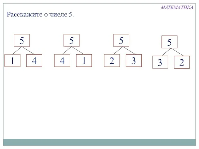 Расскажите о числе 5. 4 1 3 2 МАТЕМАТИКА