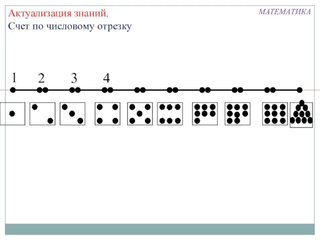 Актуализация знаний. Счет по числовому отрезку 1 2 3 4 МАТЕМАТИКА