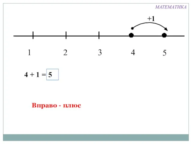 1 3 2 4 +1 4 + 1 = 5 Вправо - плюс 5 МАТЕМАТИКА