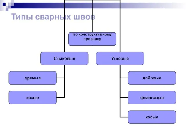 Типы сварных швов