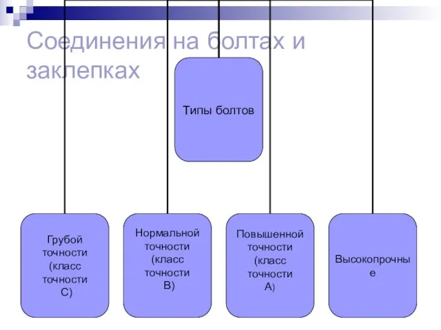 Соединения на болтах и заклепках