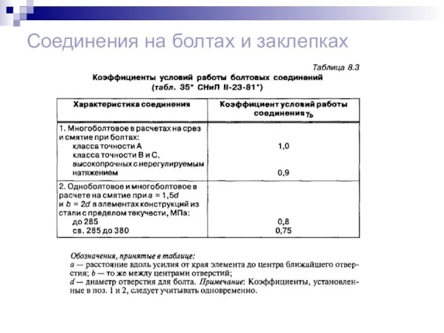 Соединения на болтах и заклепках