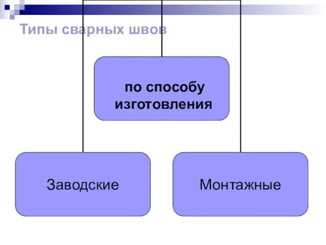 Типы сварных швов