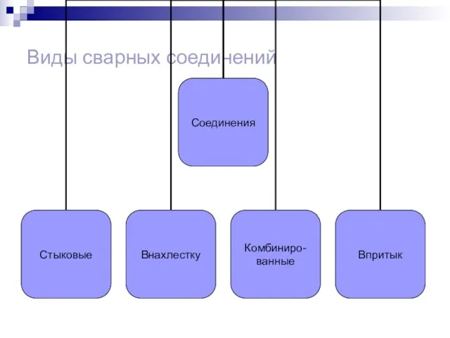 Виды сварных соединений