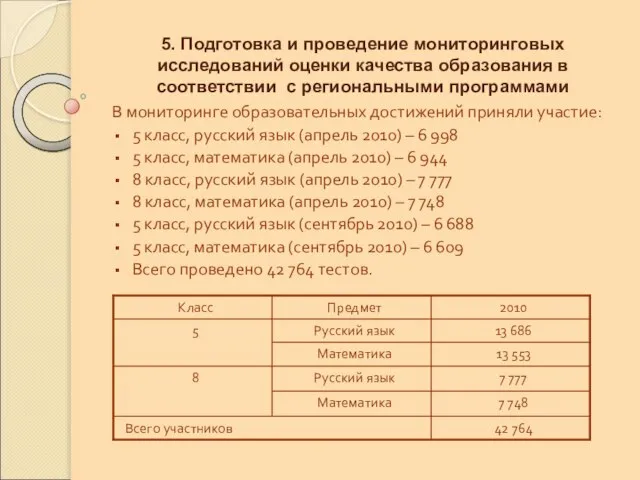 5. Подготовка и проведение мониторинговых исследований оценки качества образования в соответствии с